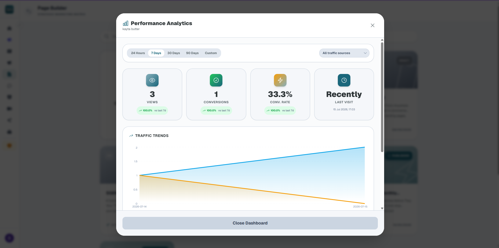 Landing Page Traffic Performance Analytics Card